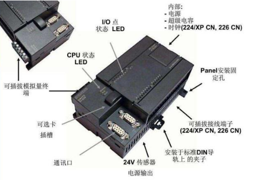 关于S7-200系列小型PLC的介绍