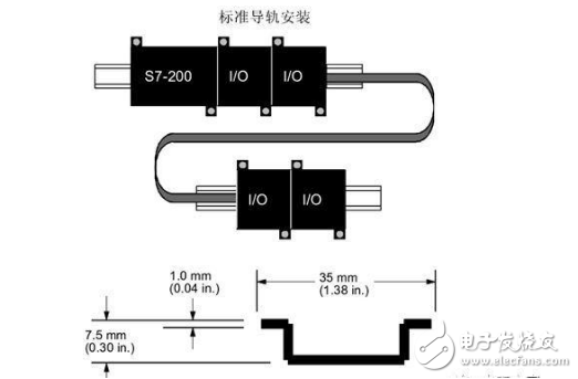 关于S7-200系列小型PLC的介绍