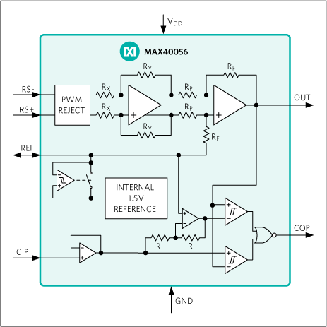 PWM