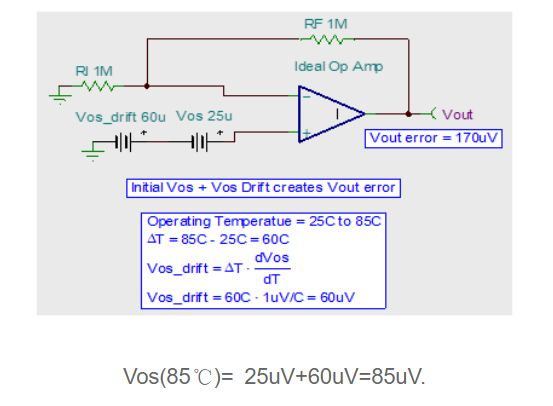 輸入失調電壓Vos及溫漂