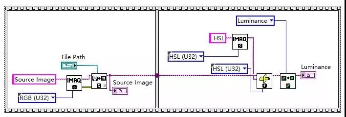 LabVIEW