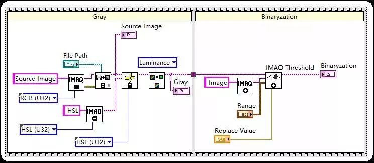 LabVIEW