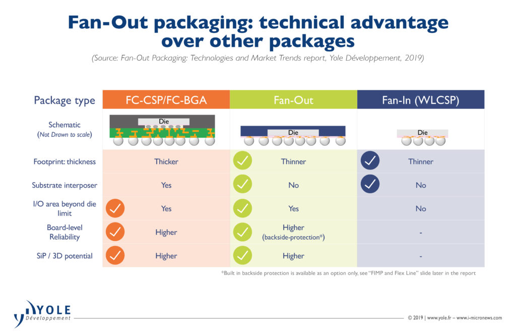 Qualcomm_PMIC