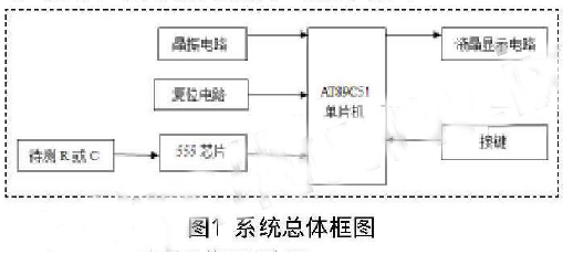 基于AT89C51單片機和555定時器的電阻電容測量系統設計