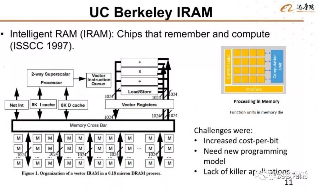 存算一体化芯片简史介绍 在DRAM上的各种尝试