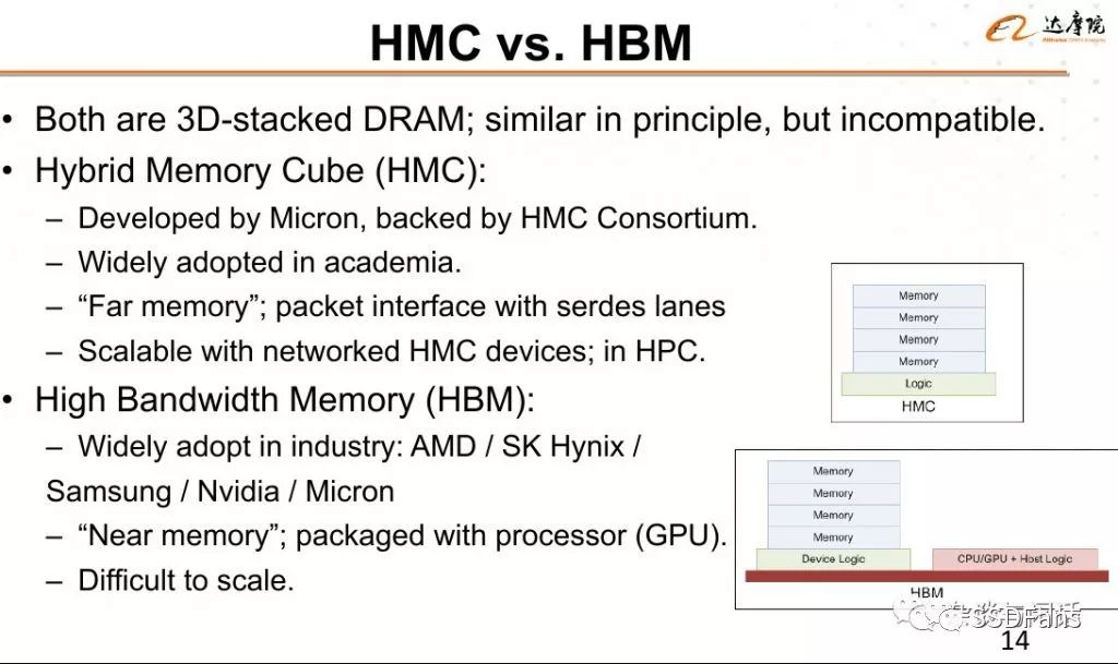 存算一体化芯片简史介绍 在DRAM上的各种尝试