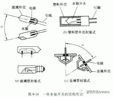 倾斜传感器