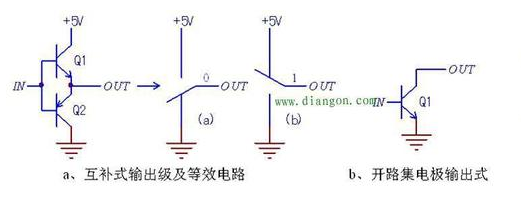 簡析數字電路可控門電路原理