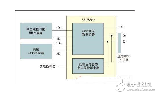 特殊应用下的模拟开关优点是什么