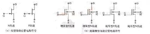 场效应管