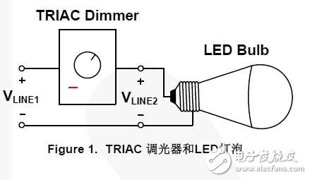 TRIAC调光LED灯泡电路板的设计指南