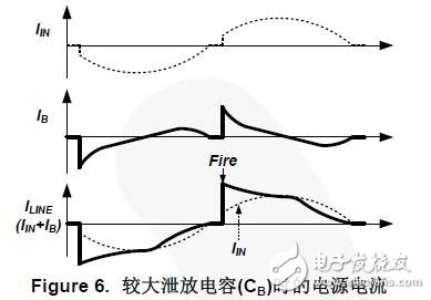 TRIAC调光LED灯泡电路板的设计指南