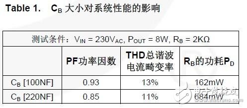 TRIAC调光LED灯泡电路板的设计指南