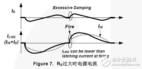 TRIAC调光LED灯泡电路板的设计指南