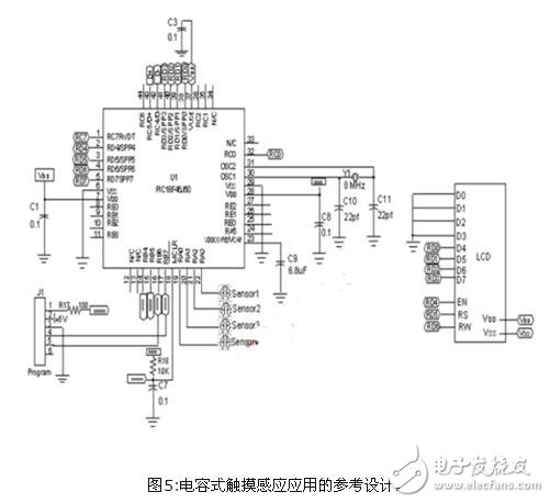 通過單片機(jī)的片上CTMU外設(shè)和CVD技術(shù)實(shí)現(xiàn)低成本的電容式觸摸感應(yīng)設(shè)計(jì)