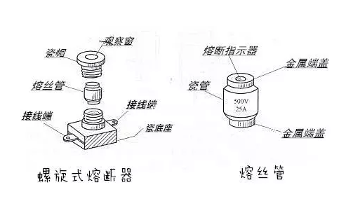 常见熔断器的几种类型以及用途