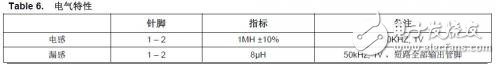 TRIAC调光LED灯泡电路板的设计指南