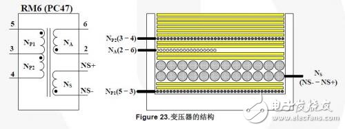 TRIAC调光LED灯泡电路板的设计指南