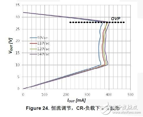 TRIAC调光LED灯泡电路板的设计指南