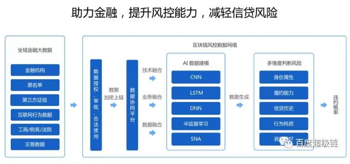 基于区块链的数据协同解决方案XuperData介绍