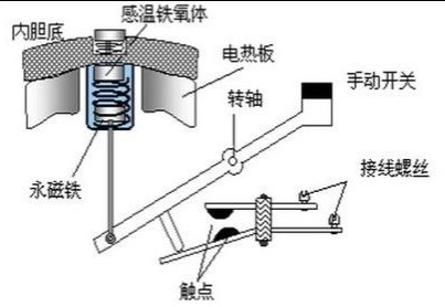 电饭锅的工作原理及使用注意事项