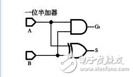 數字電子技術之邏輯門電路的講解