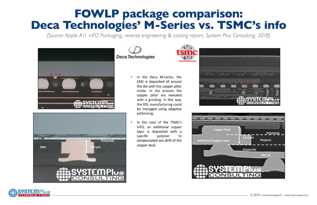 Qualcomm_PMIC_DecaArticle