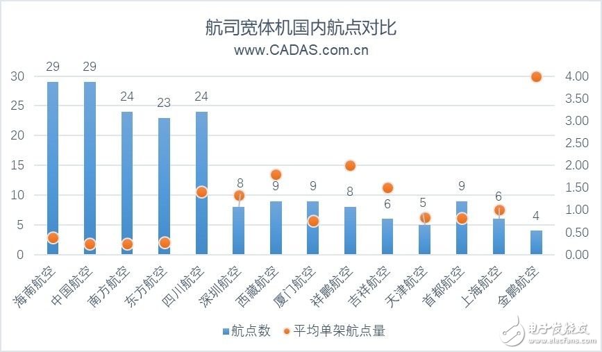 2019上半年前20大機場寬體機客運航線的運營情況分析