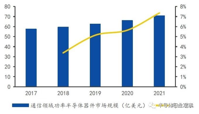 英飞凌