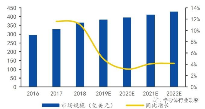 英飞凌