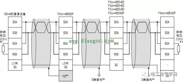 PLC通信