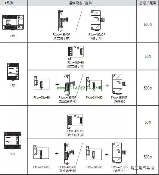 PLC通信