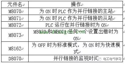 PLC通信