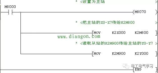 PLC通信