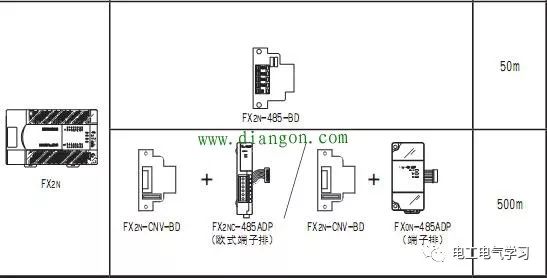 PLC通信