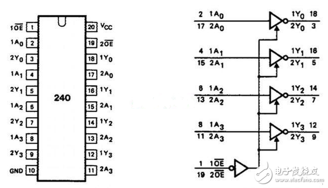 简析数字电路可控门电路原理