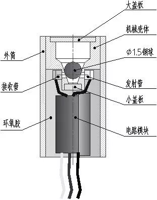 开关