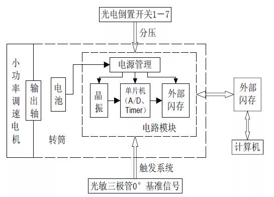 开关