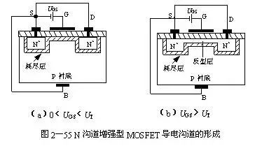 二极管