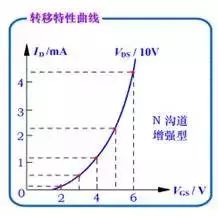 场效应管