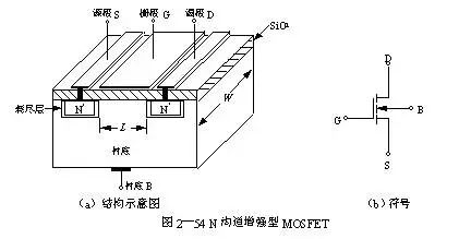 场效应管