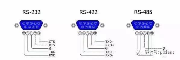 RS-232和RS-422及RS-485的原理介绍和