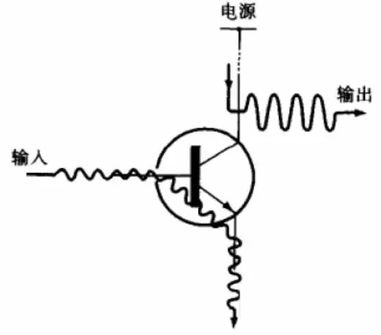 外围电路