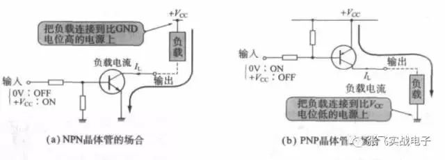 外围电路