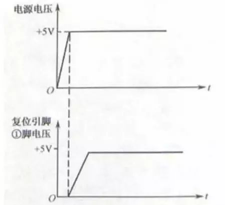 外围电路