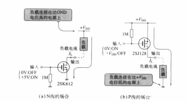 外围电路