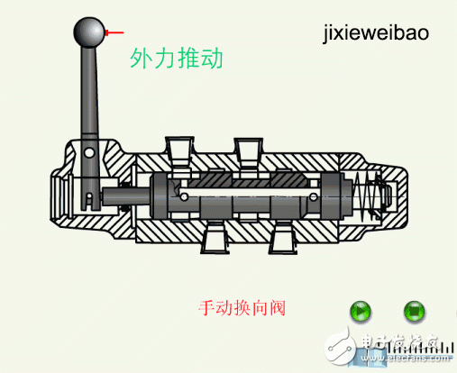 多种控制阀的性能及应用分析