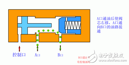 多种控制阀的性能及应用分析