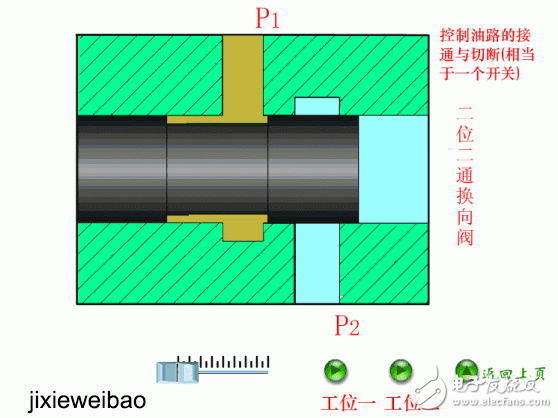 电磁