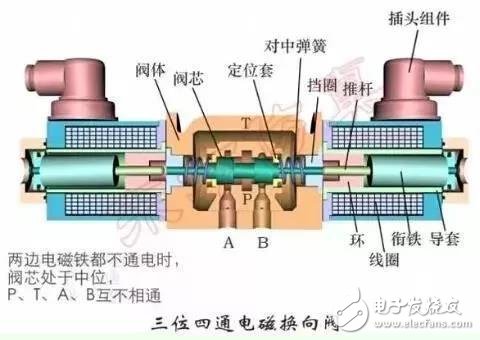 多种控制阀的性能及应用分析